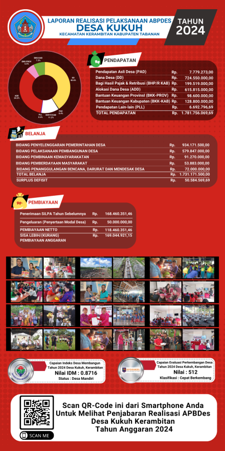 Laporan Realisasi APBDes 2024